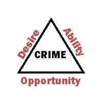 Crime Prevention Triangle